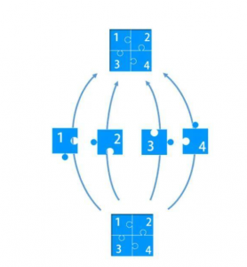 Multi Input Multi Output Antenna