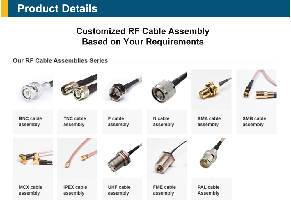 The radio frequency coaxial connector is divided into:  according to the connection interface structure