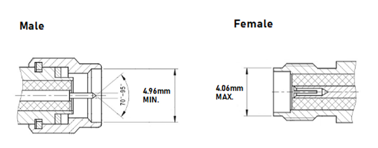 Straight SSMA Jack Solder Panel Mount Through Hole 50ohm - Dosin ...