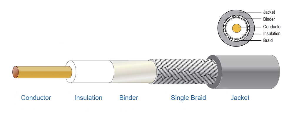 Rf Cable Size Diagram BNC Jack to MCX Jack RF Cable 15cm RG174 Cable 50ohm