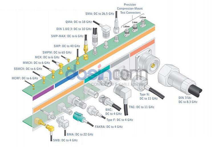 Dosin Electronics